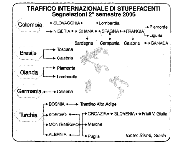 Grafico: Traffico internazionale di stupefacenti 