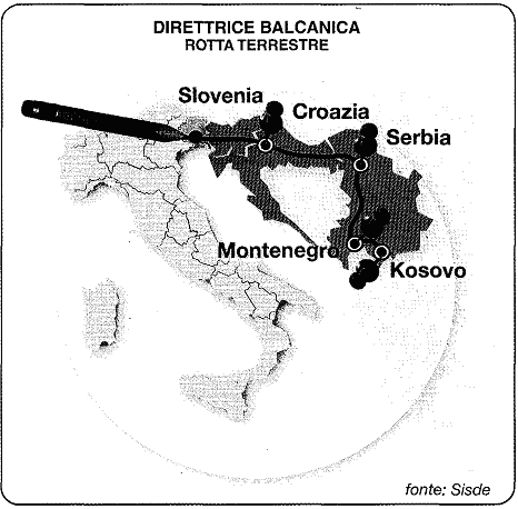 Grafico: Direttrice balcanina - rotta terrestre